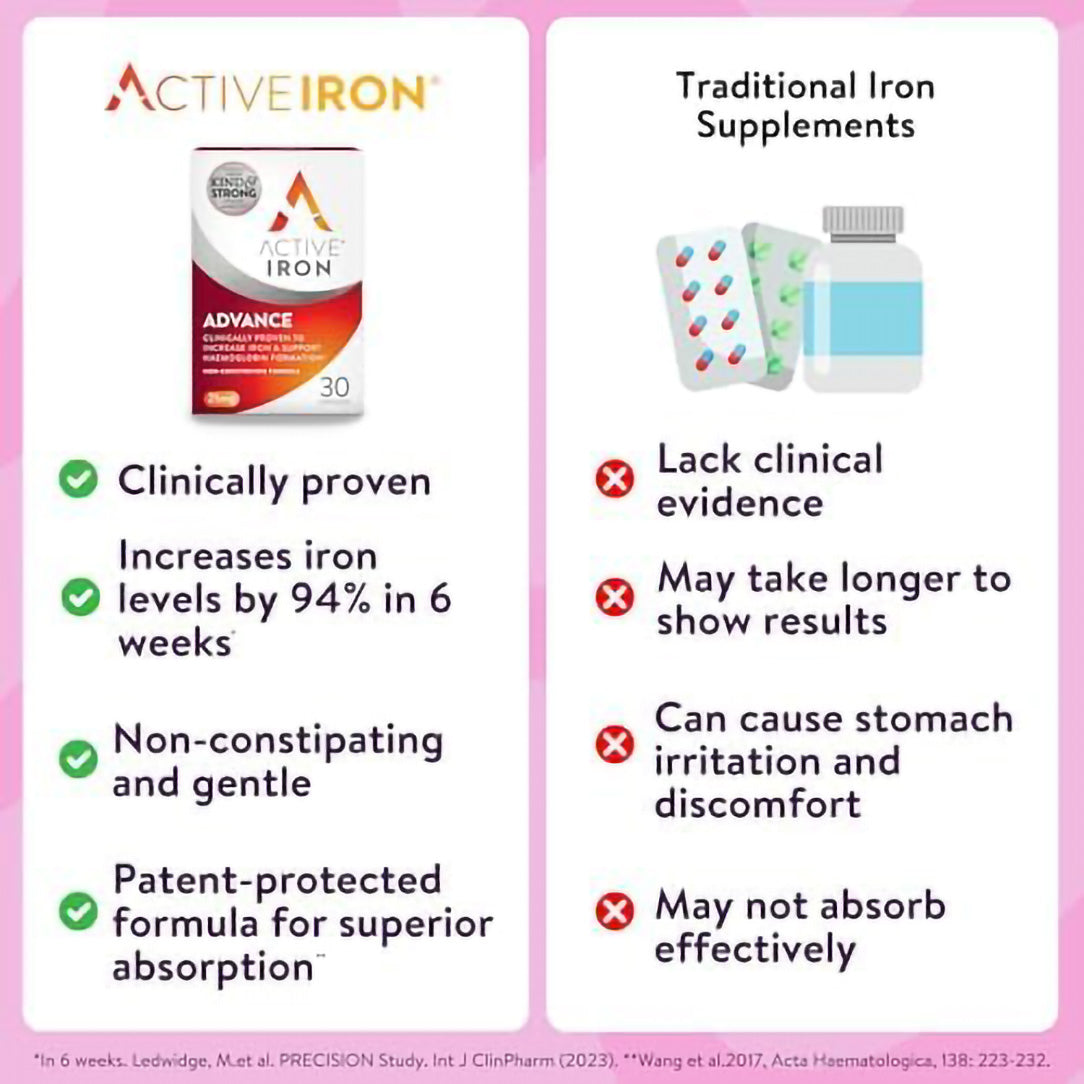 Active Iron 25mg Capsules - 30 Capsules, Minerals