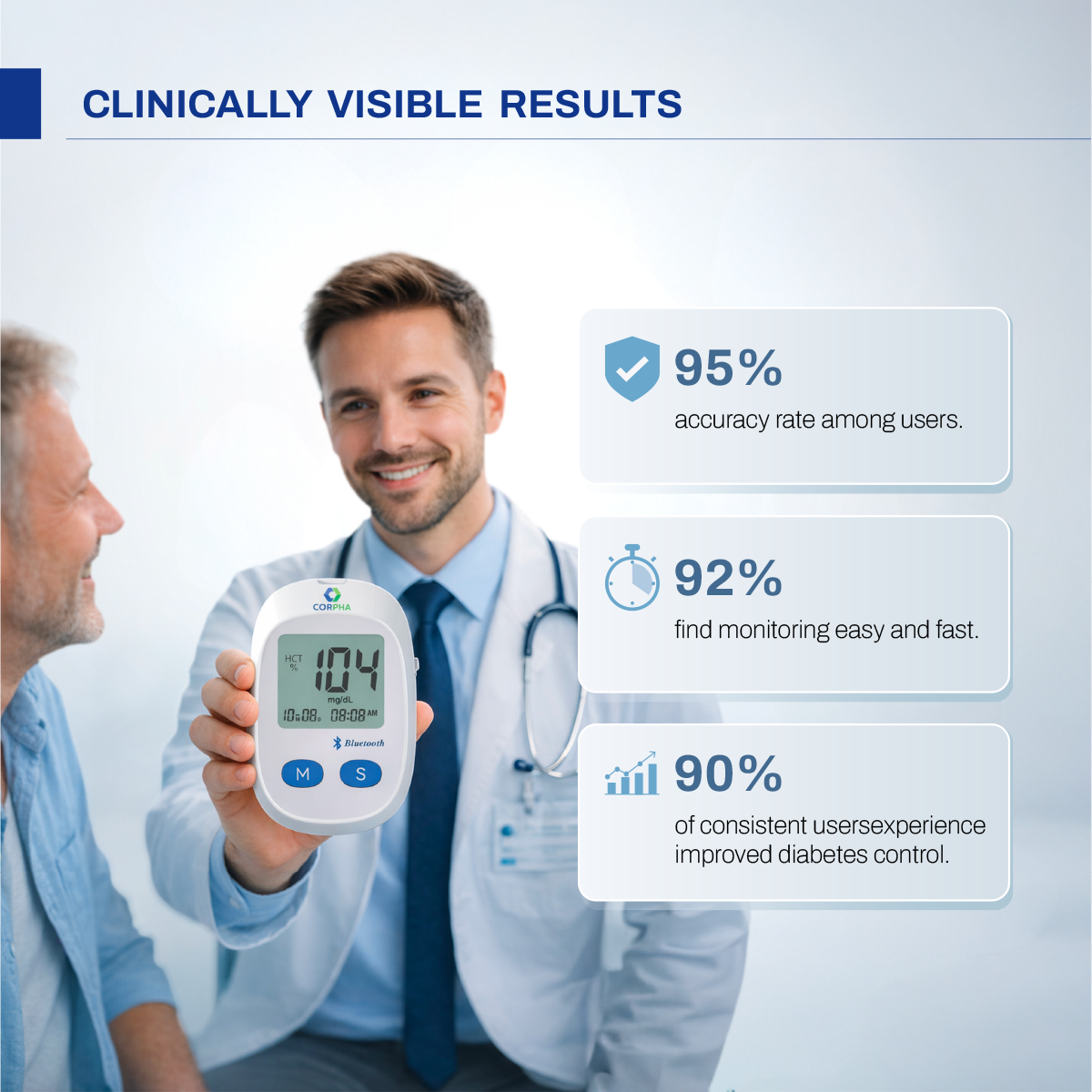 CORPHA Blood Glucose Monitor