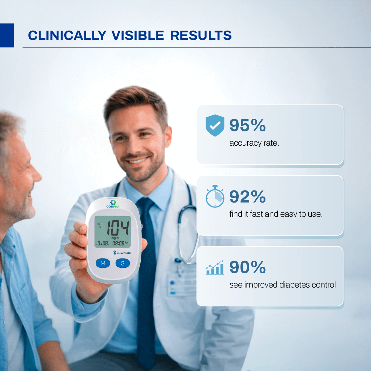 Blood Glucose Monitor Kit with 3 Packs of 50 Test Strips & 3 Packs of 50 Lancets