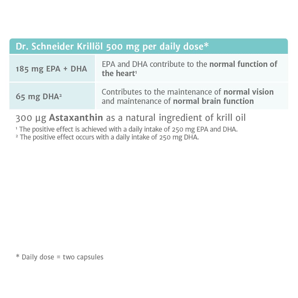 Dr. Schneider krill oil bottle with astaxanthin-rich softgels