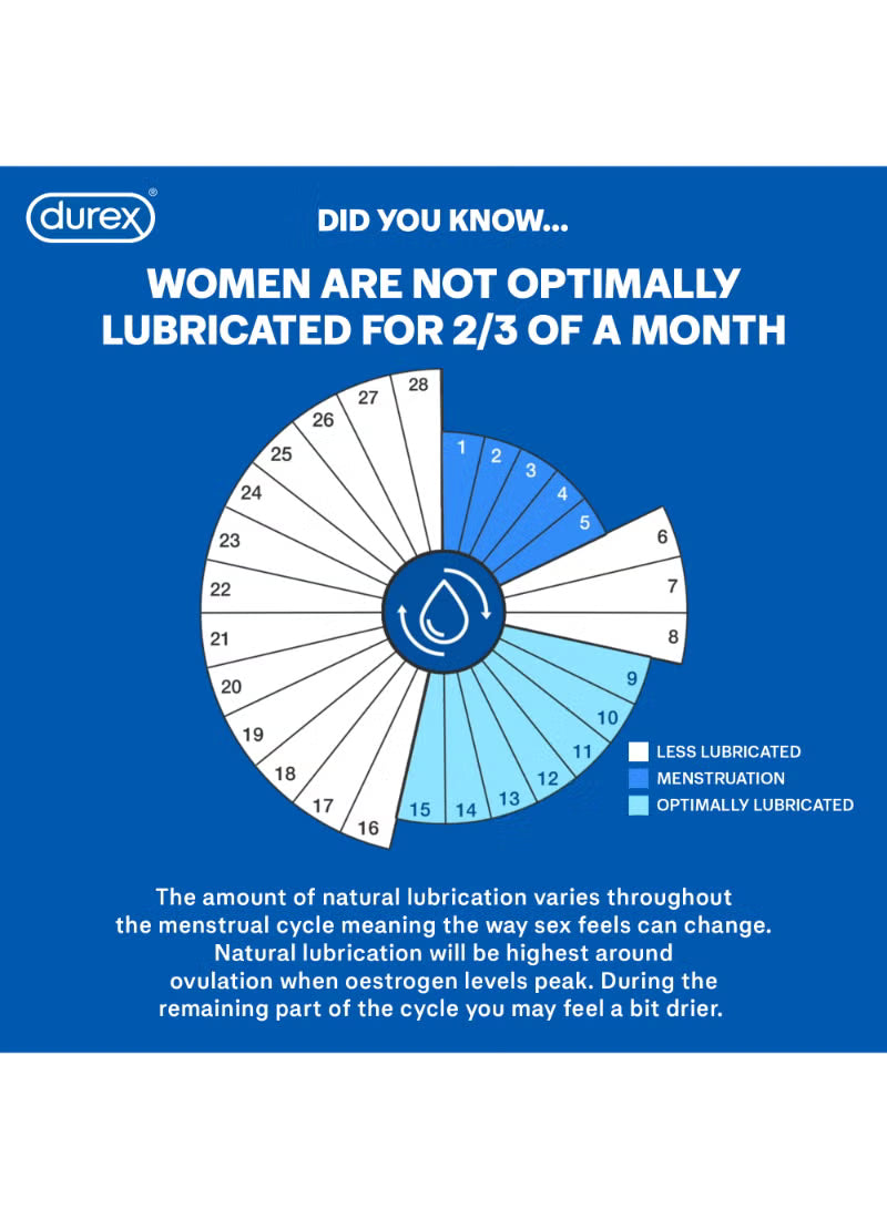 Durex Maxima Silicone Lubricant Gel - 50ml, Personal Lubricants