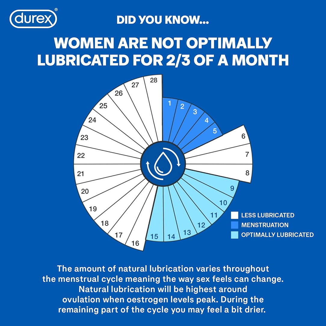 Durex Naturals Pure Intimate Lubricant Gel - 100ml, Personal Lubricants