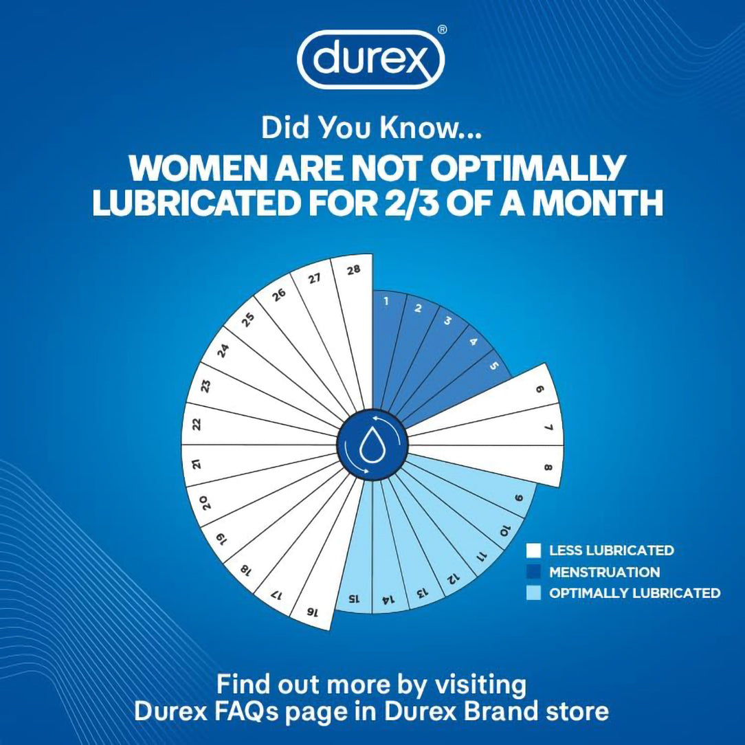 Durex Play Massage Lubricant 2in1 with Soothing Aloe Vera Gel - 200ml, Personal Lubricants