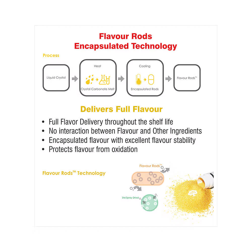 Lactonova Happi Digestive Gummies for Kids - 30’s, Digestive Supplements