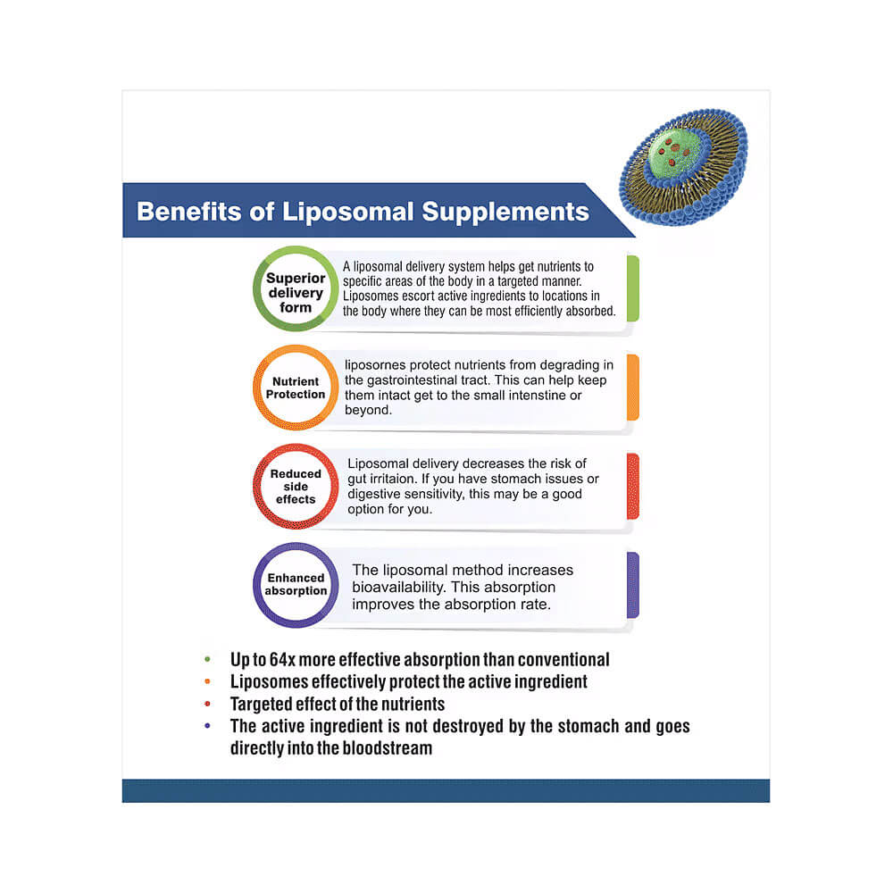 Happi 30’s gummies – boost energy and endurance with L-Carnitine