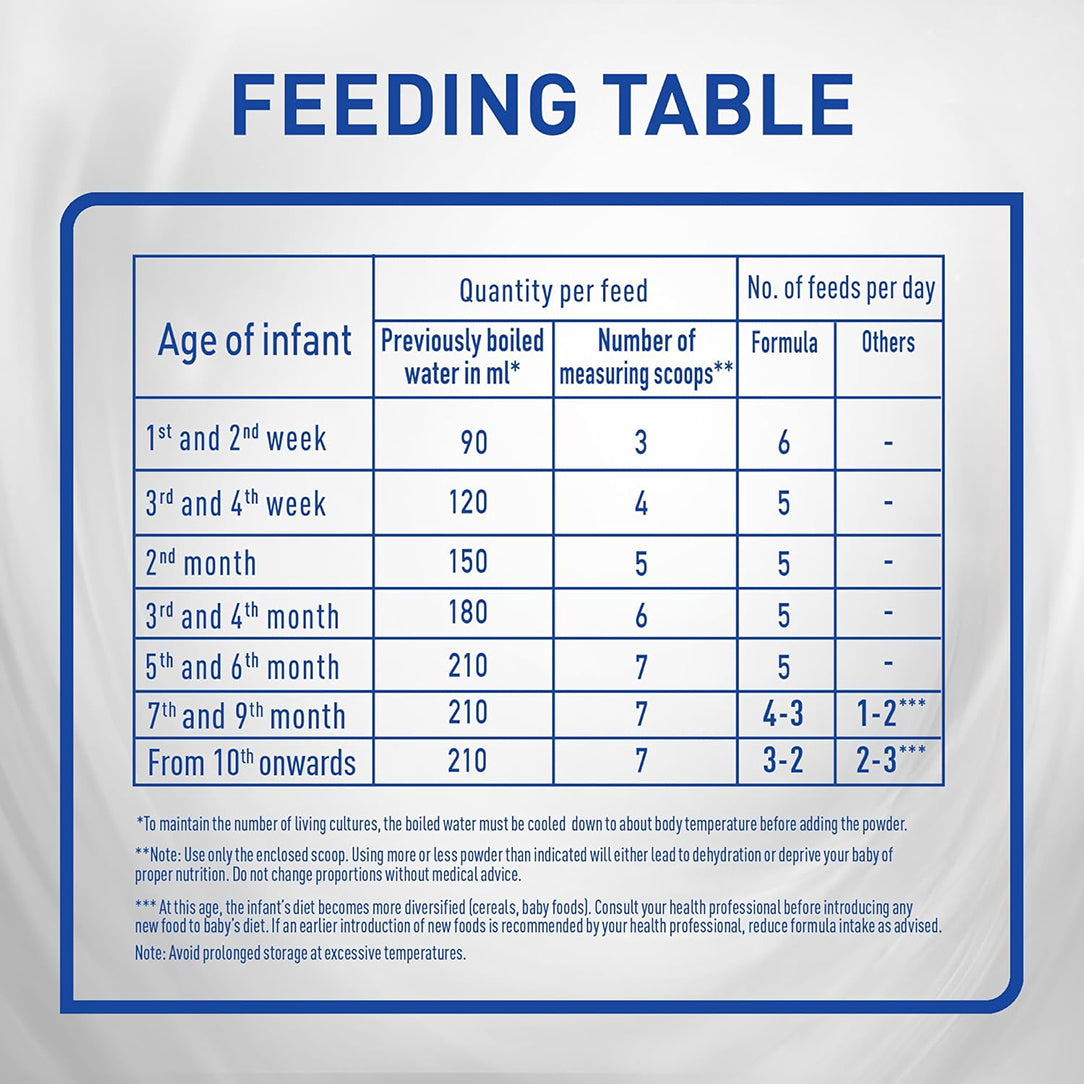 Nestle NAN AR Infant Formula Stage 1 (0-12 Months) 380g, Dairy Formula