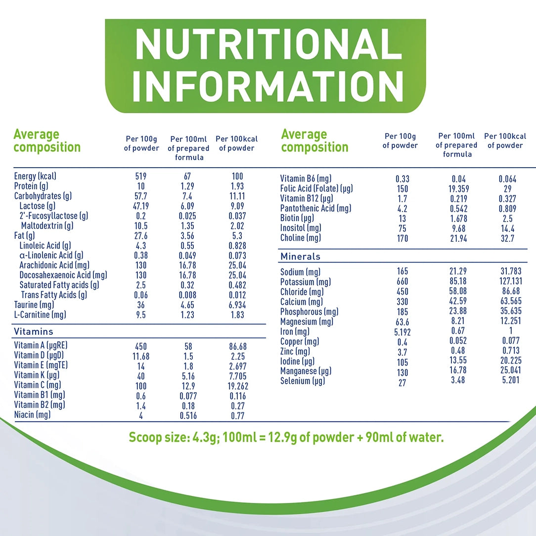 Nestle NAN Comfort 1 Infant Formula Stage 1 (0-6 Months) - 400g, Dairy Formula