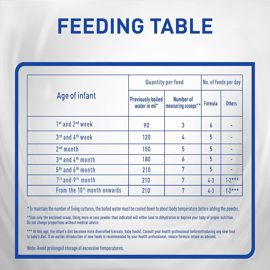 Nestle NAN Lactose-Free Infant Formula for 0-12 Months - 400g, Lactose-Free Formula