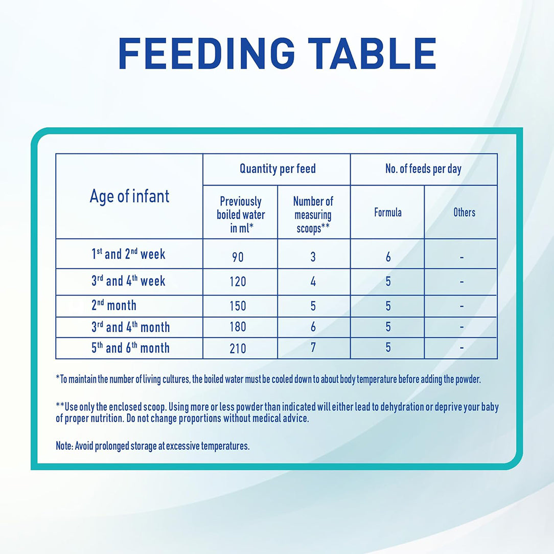 Nestle NAN Optipro 1 Infant Formula 0-6 Months - 400g, Dairy Formula 