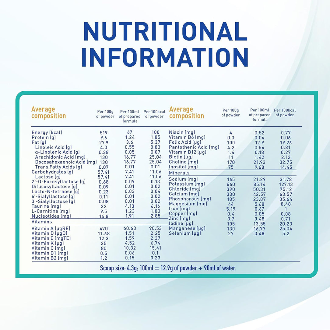 Nestle NAN Optipro 1 Infant Formula 0-6 Months - 400g, Dairy Formula 