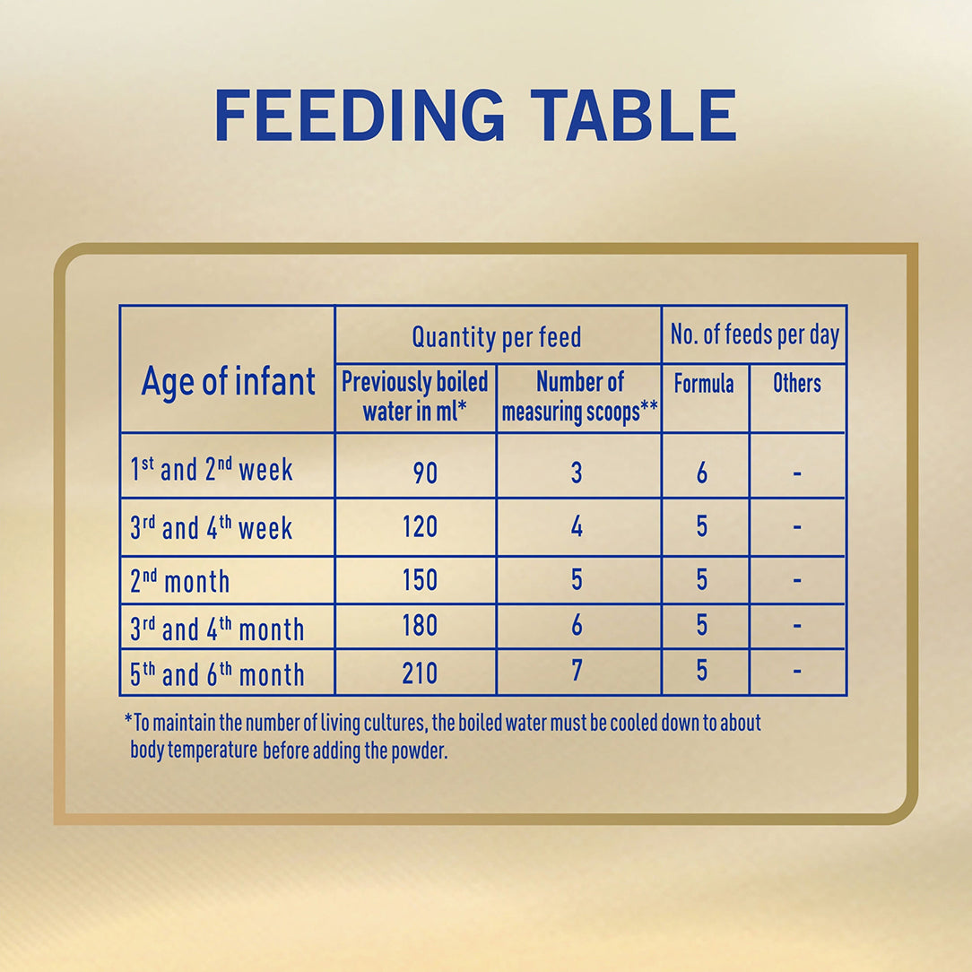 Nestle NAN Supreme Pro 1 Infant Formula Stage 1 (0-6 Months) - 400g, Dairy Formula