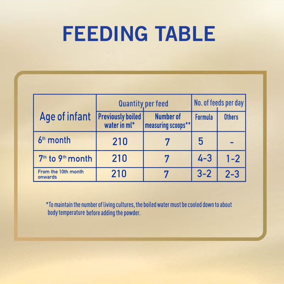 Nestle NAN Supreme Pro Stage 2 Infant Milk Formula 6-12 Months - 400g, Dairy Formula