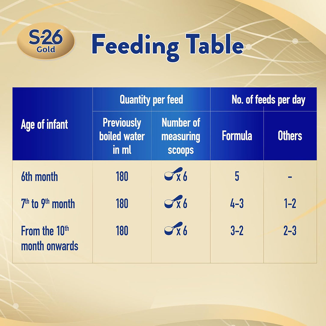 S-26 Gold Stage 2 Follow-On Milk Formula for 6-12 Months - 400g, Dairy Formula 