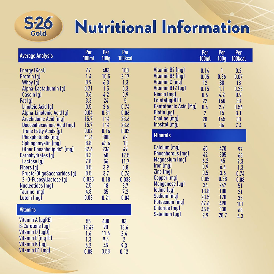 S-26 Gold Stage 2 Follow-On Milk Formula for 6-12 Months - 400g, Dairy Formula 