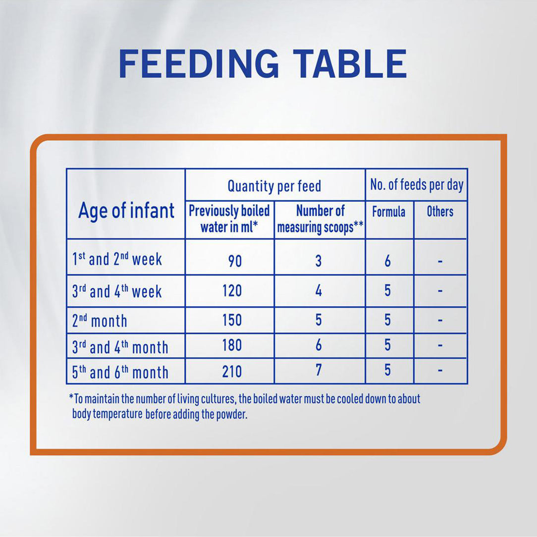 S-26 Ultima Infant Formula Milk Powder Stage 1 - 400g, Dairy Formula