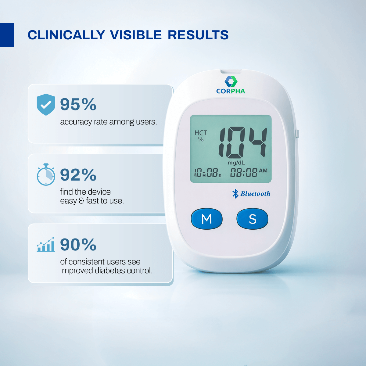 Corpha Blood Sugar Monitor Kit – 1 Monitor + 50 Test Strips & 50 Lancets
